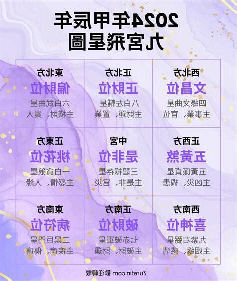 九宮飛九宮|2025年九宮飛星圖及風水方位吉兇與化解